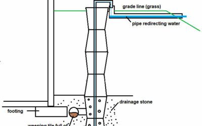 How Does an Outdoor Sump Pump System Work?